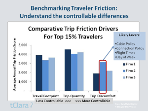 Trip Friction Benchmarks